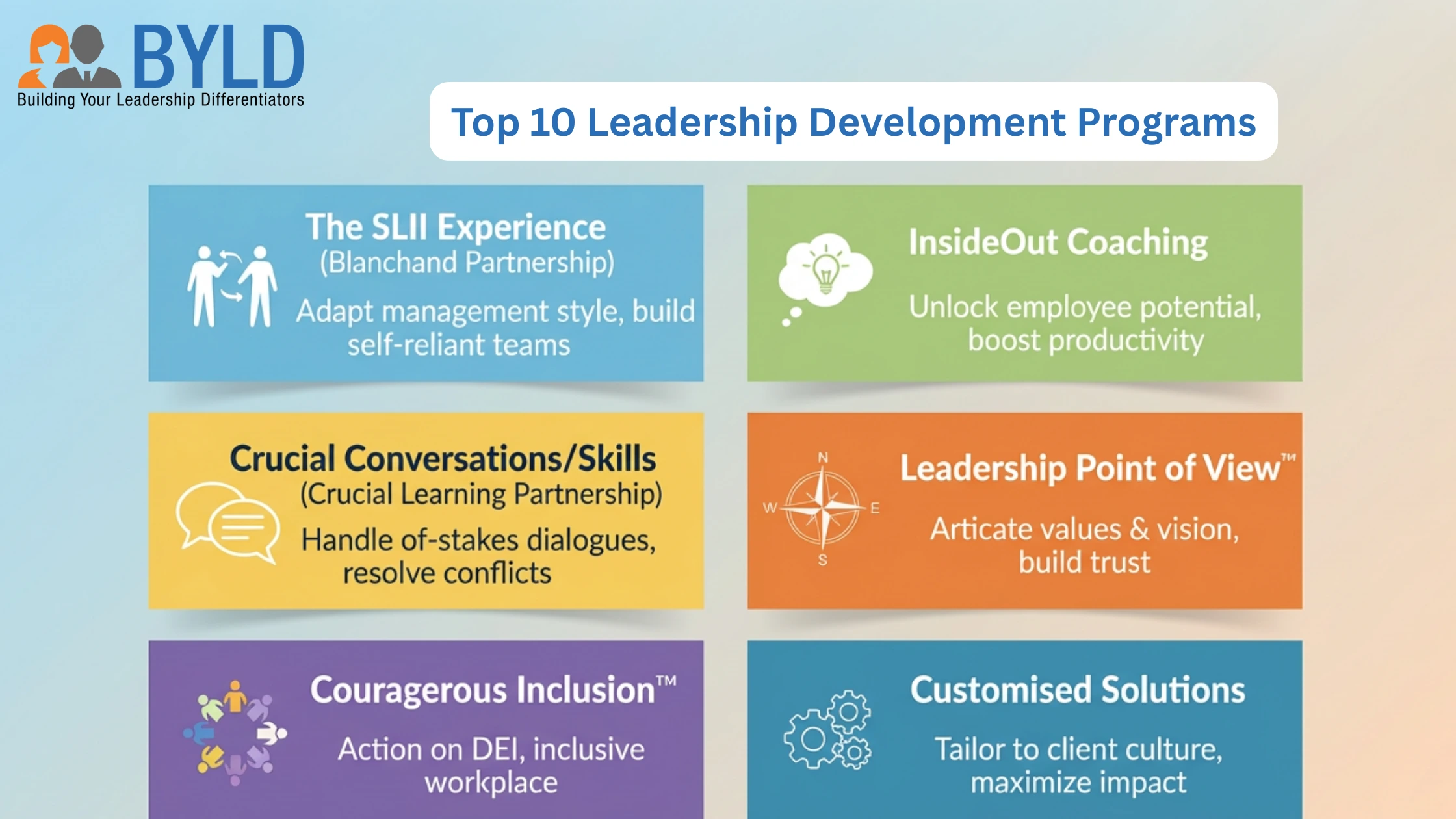 top 10 leadership development programs
